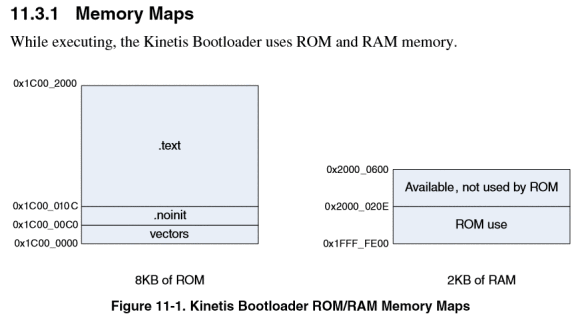 rom-bootloader-memory-map.png