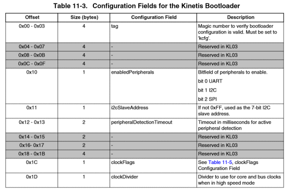 bootloader-configuration-area.png