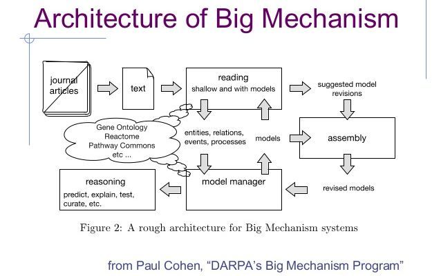 Big-Mechanism-.jpg