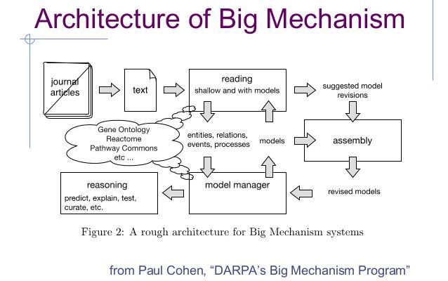 Big-Mechanism-.jpg