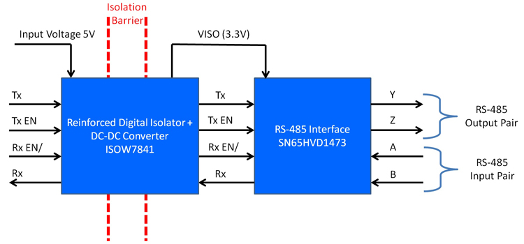 tida-00892_tida-00892_block_diagram.jpg