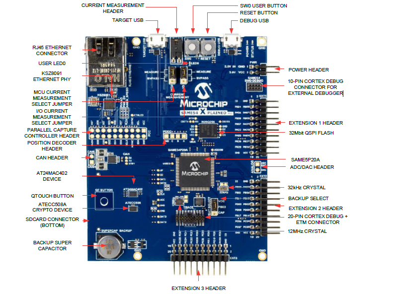 SAM E54 Xplained Pro Evaluation Kit Overview.png