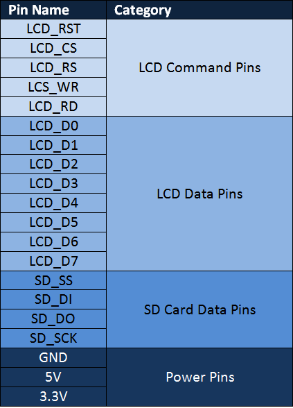 2.4-inch-Arduino-tft-lcd-shield-pins-description.png