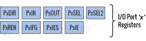 msp430_gpio_registers.png