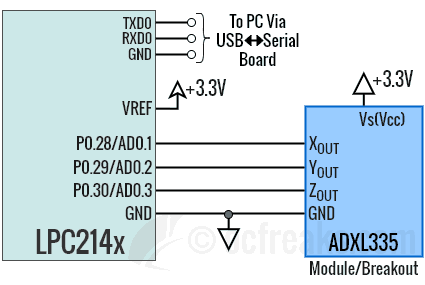 adxl335_interfacing_lpc214x_schematic.png