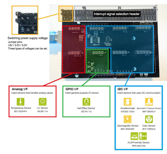 Sensor placement location on Sensor Shield.jpg