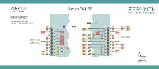 ST_nucleof401re_pin_io3.jpg