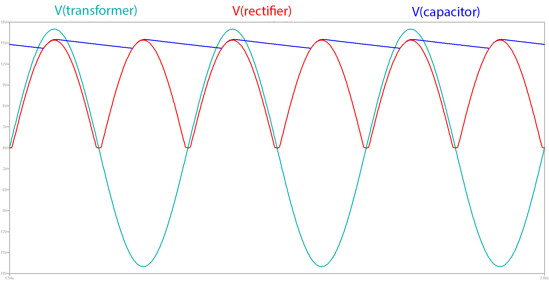 PowerSupplyWaveforms2.png