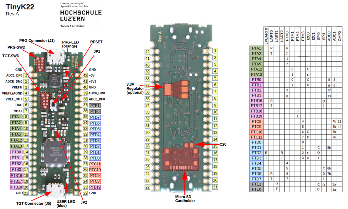 tinyk22-pinout.png