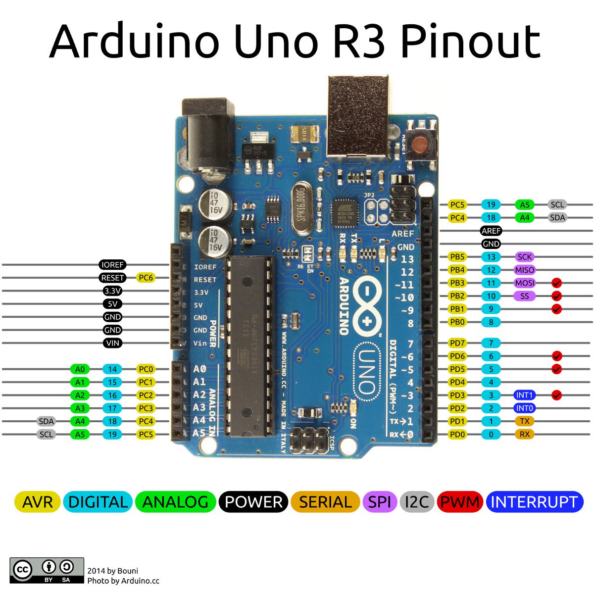 Arduino_UNO_R3_Pinout.jpg