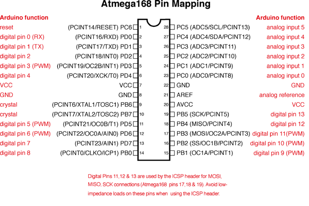 Atmega328_Arduino_Pinout.png