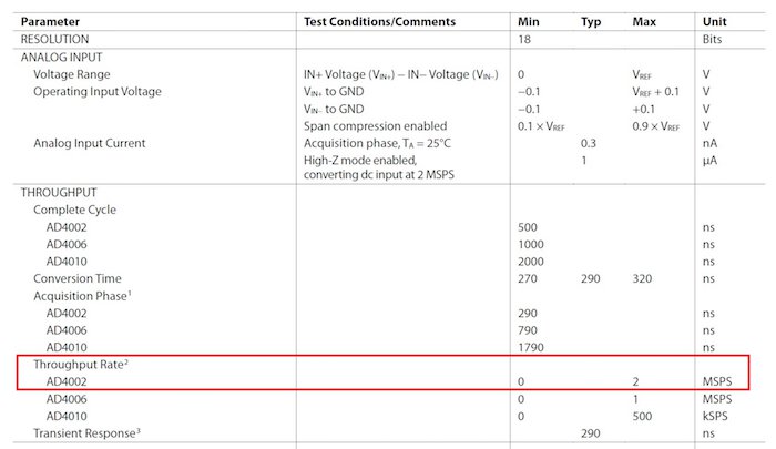 Analog_Devices_18-BitSAR_ADC_AD4002_throughput-rate_resize.jpg