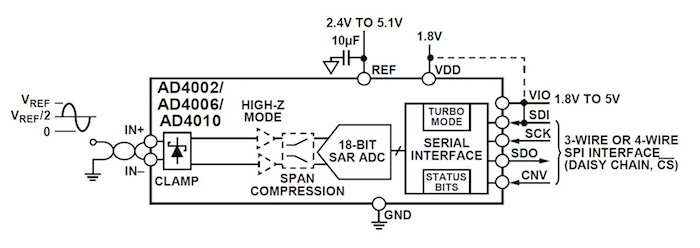 Analog_Devices_18-BitSAR_ADC_AD4002_block_diagram_resize.jpg