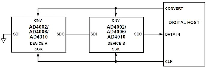 Analog_Devices_18-BitSAR_ADC_AD4002_daisy_chain_resize.png