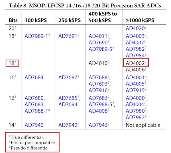 Analog_Devices_18-BitSAR_ADC_AD4002_part_numbers_resize.jpg