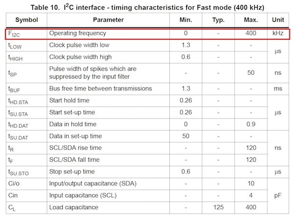 ST_Time-of-Flight_VL53L1X_I2C_Table_resize.jpg