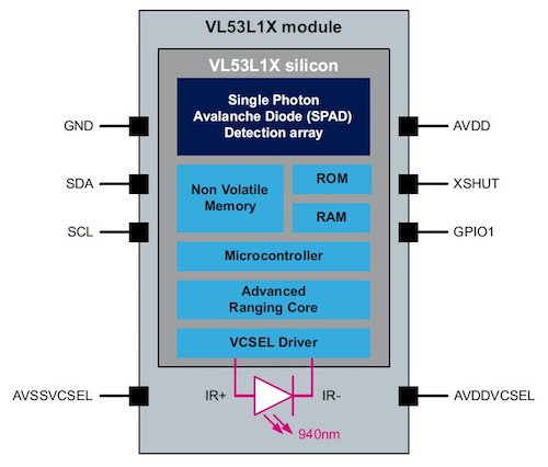 ST_Time-of-Flight_VL53L1X_block_diagram_resize(1).jpg