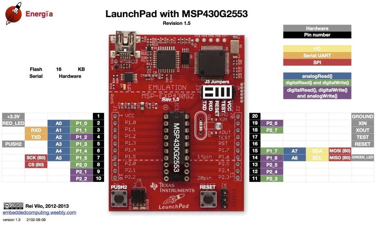 Blinking-an-LED-on-MSP430G2_0.jpg