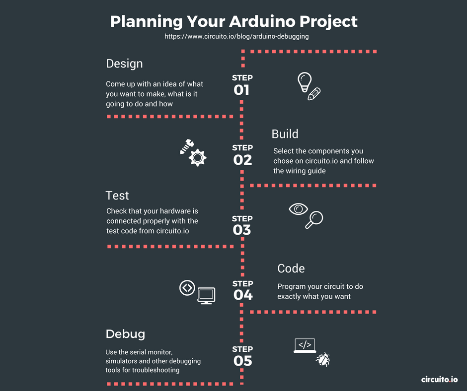 Building-your-Arduino-project-1.png
