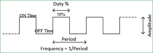 Duty-cycle-of-the-PWM.png