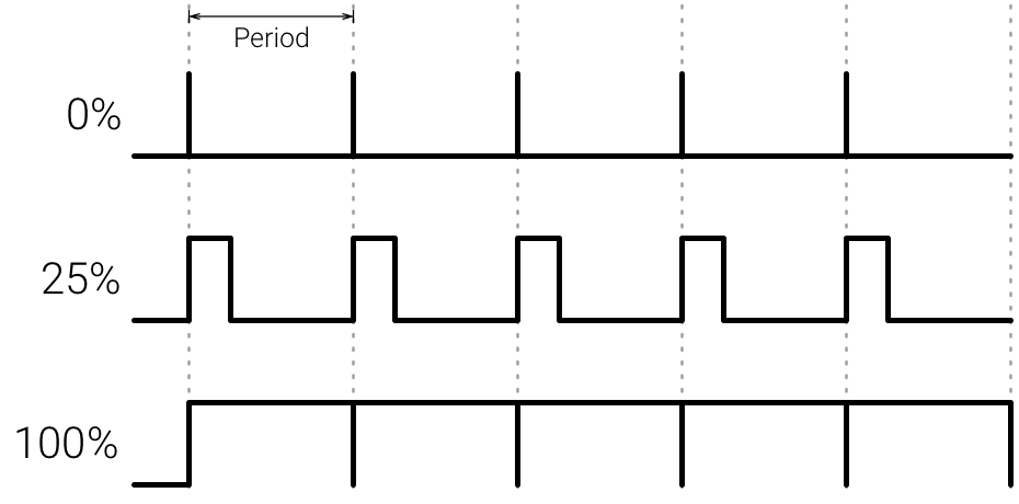 arduino-pwm-diagram.png