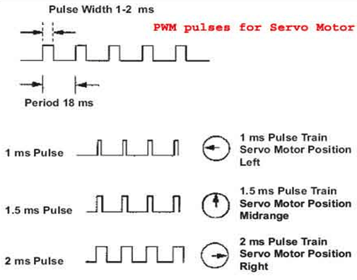 PWM-Pulses-for-Servo_0.gif