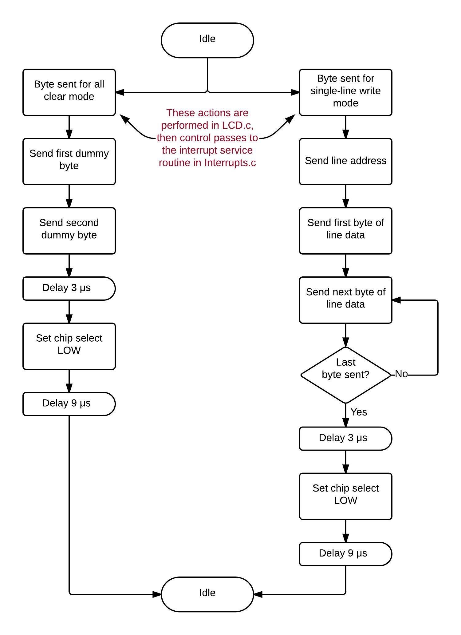 flowchart.jpeg