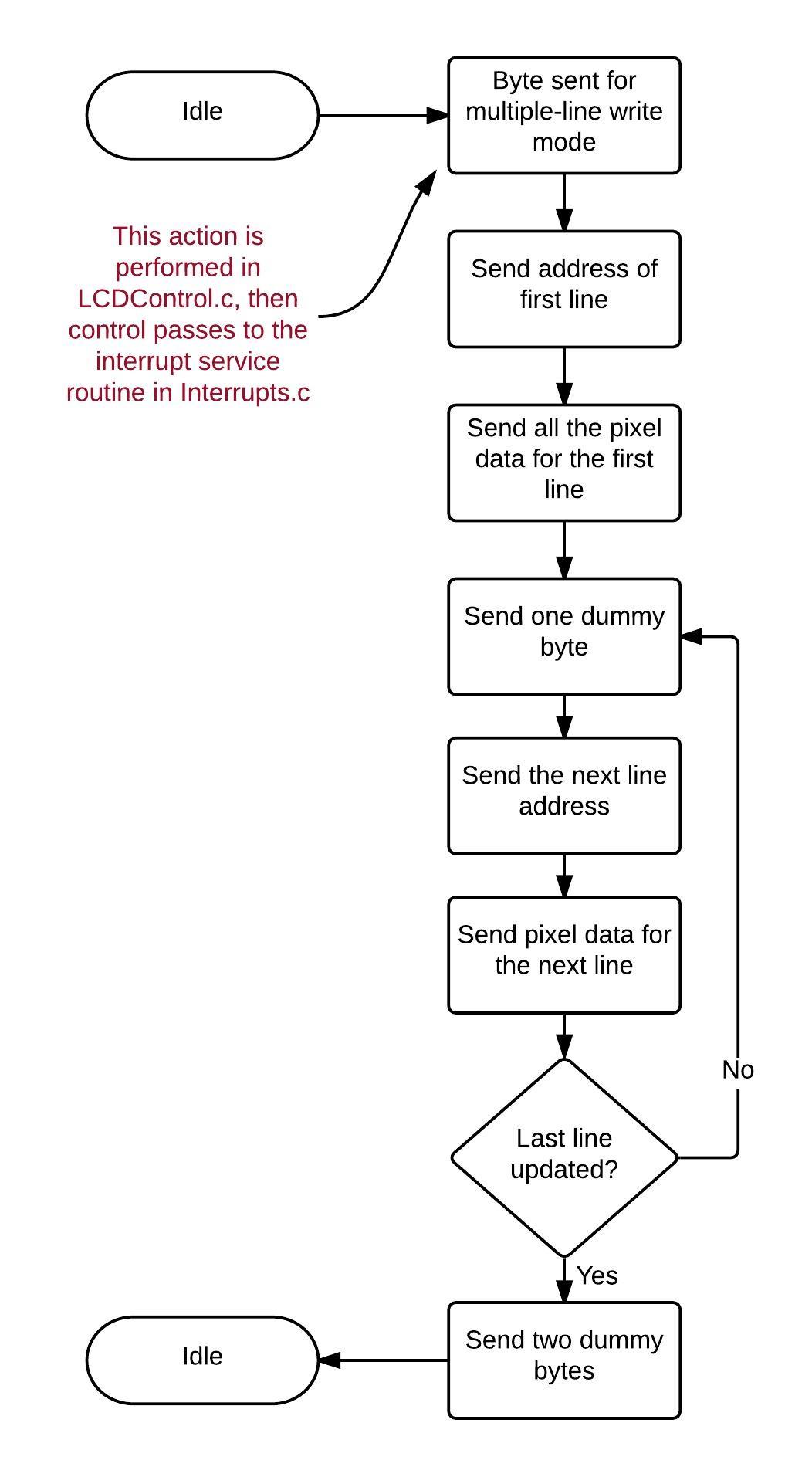 flowchart2_2.jpg