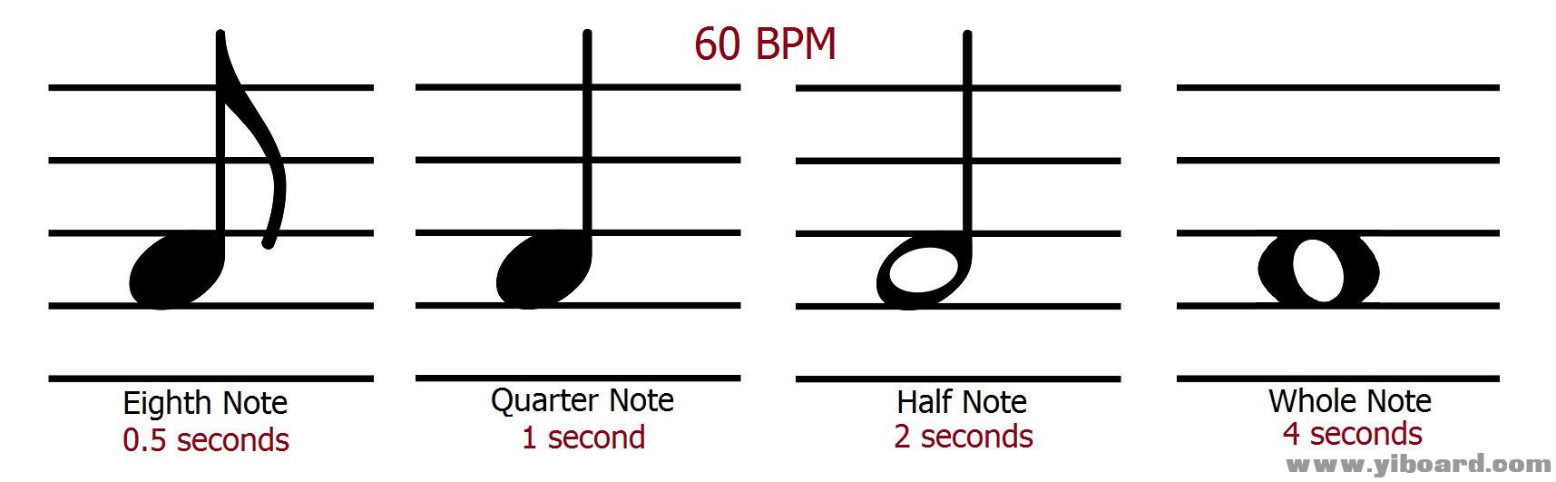 musical_notes_duration.jpg