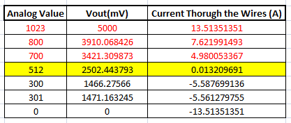 digital-ammeter-output-current-and-ADC-values.png