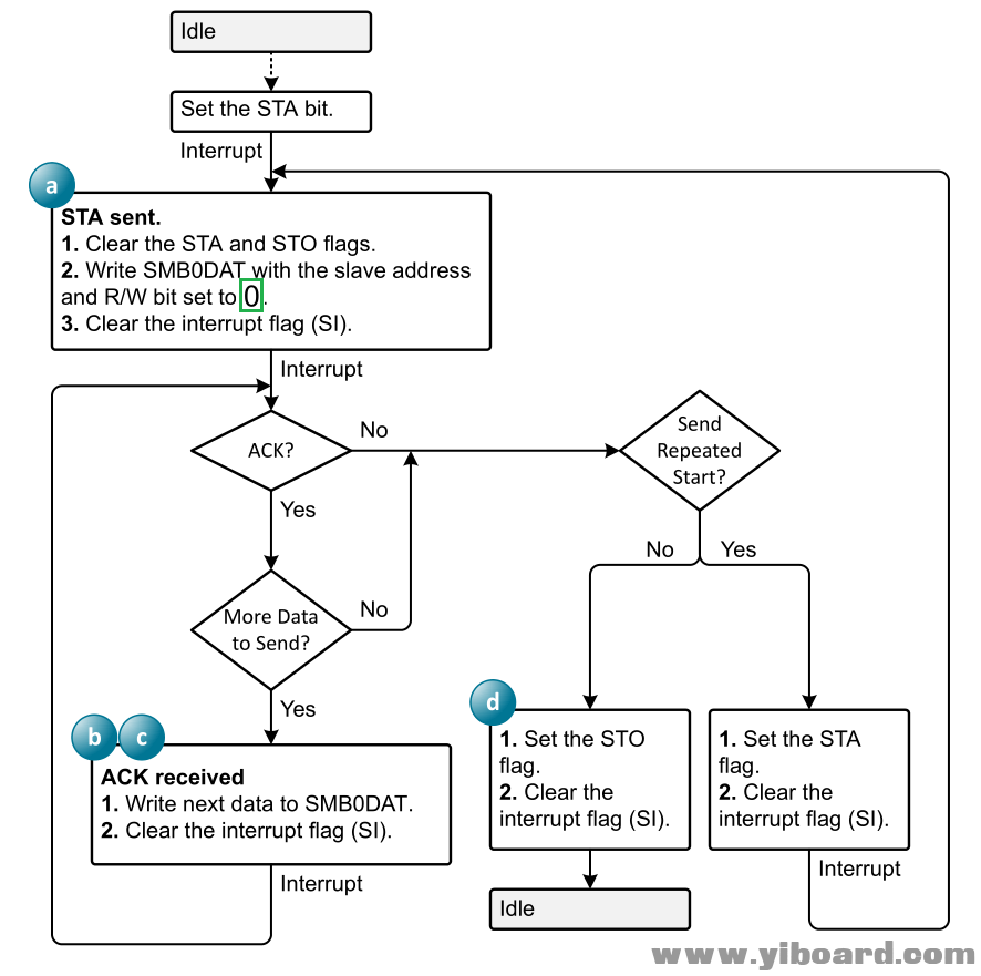 IC24_datasheet2.PNG