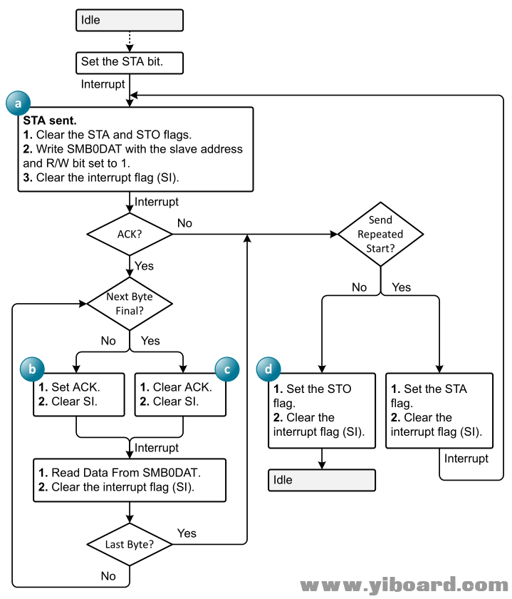 IC24_datasheet4.PNG