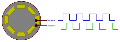Output-Waveform-of-Rotary-Encoder.png