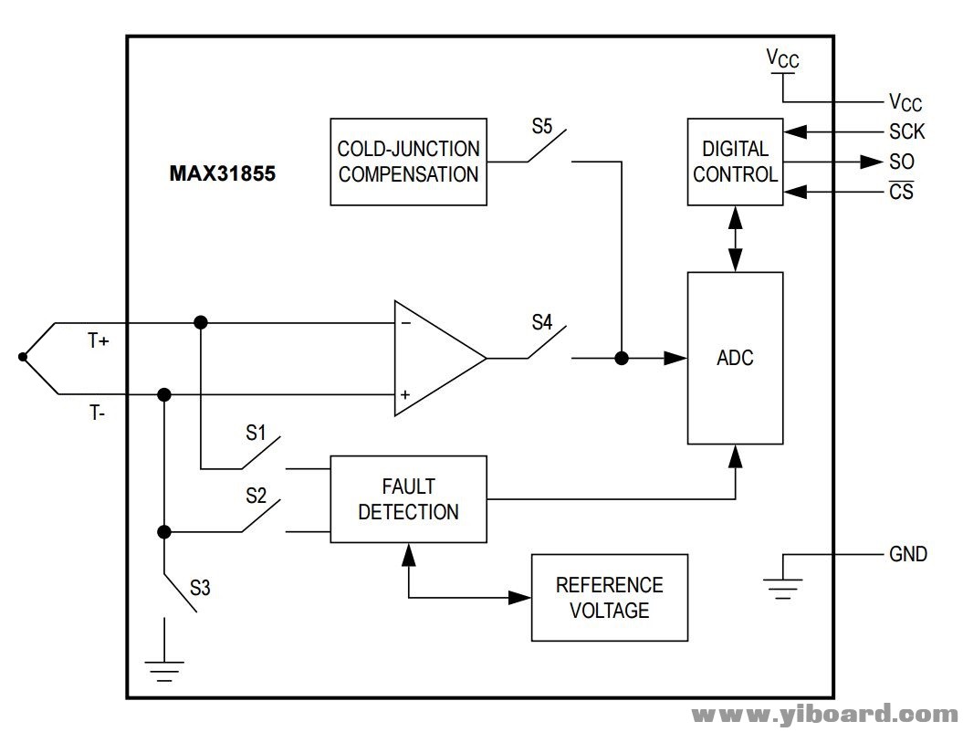 TCS_MAX31855blockdiagram.jpg