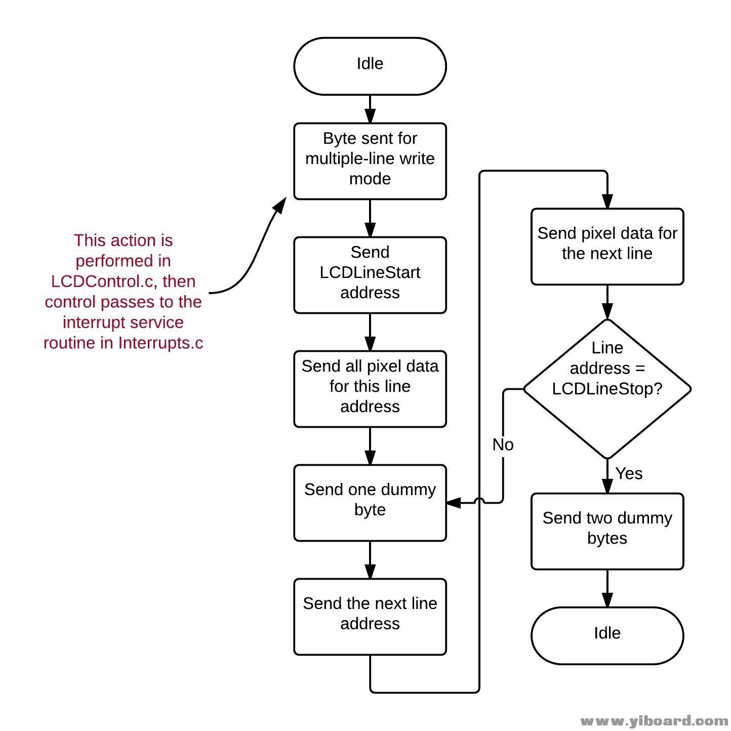 SPILCD_flowchart4.jpg