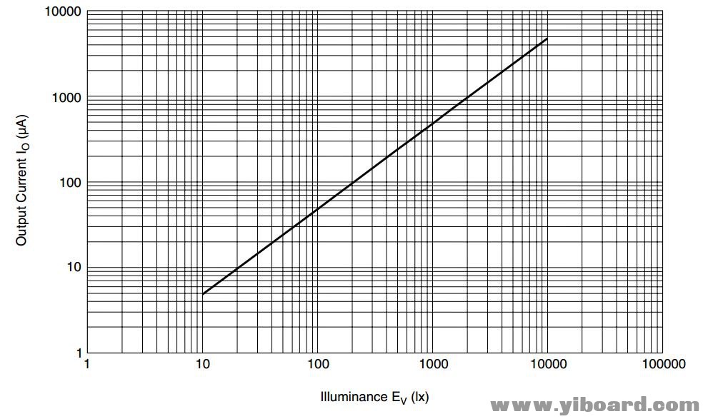 output_characteristics.jpg