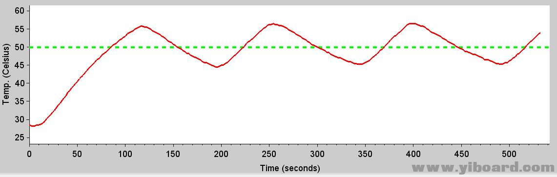 PID4_plot2.jpg