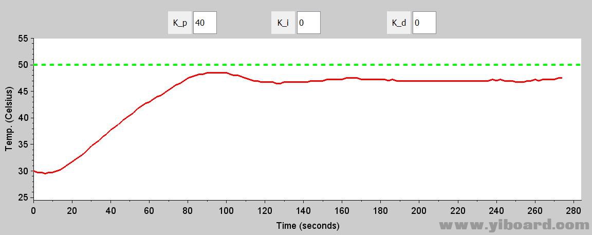 PID5_P-40__I-0__D-0.jpg