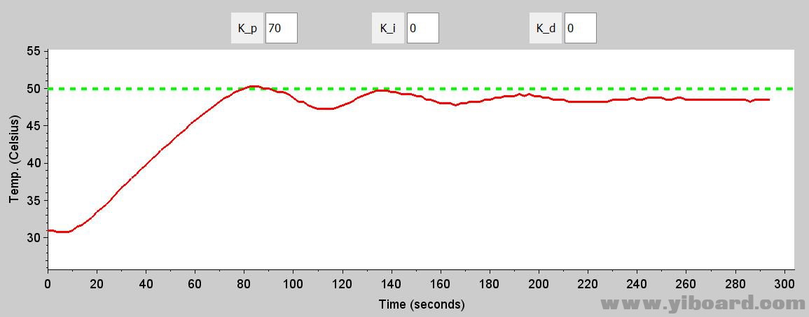 PID5_P-70__I-0__D-0.jpg