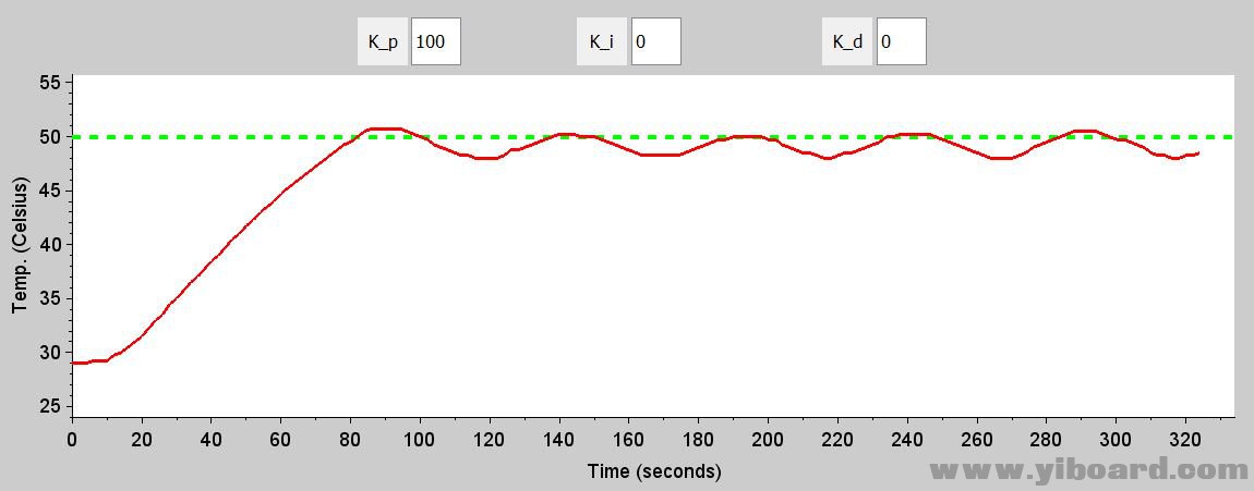 PID5_P-100__I-0__D-0.jpg