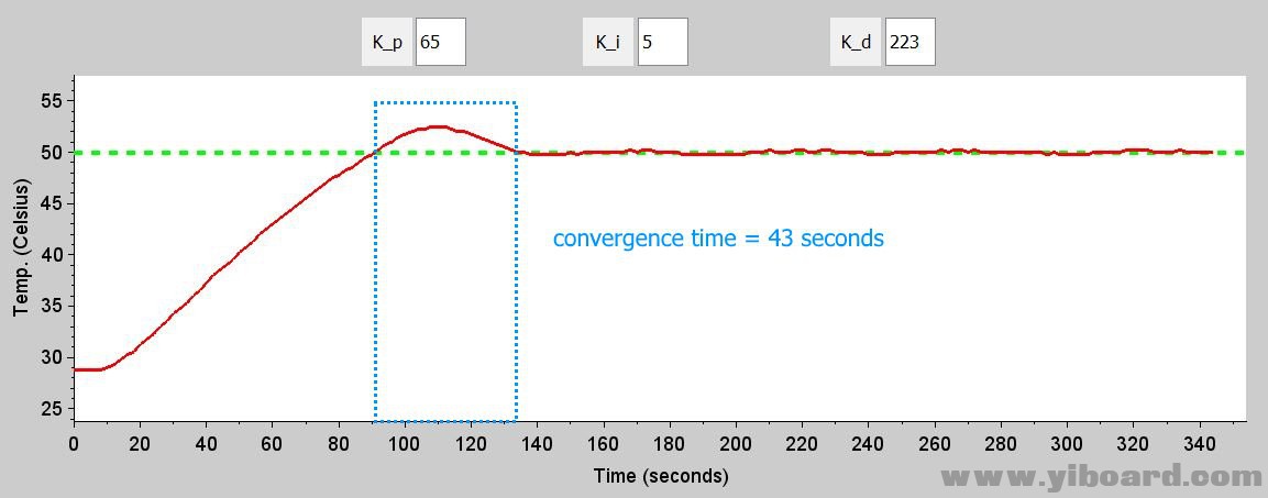 PID6_65-5-223_convergencemarked.jpg