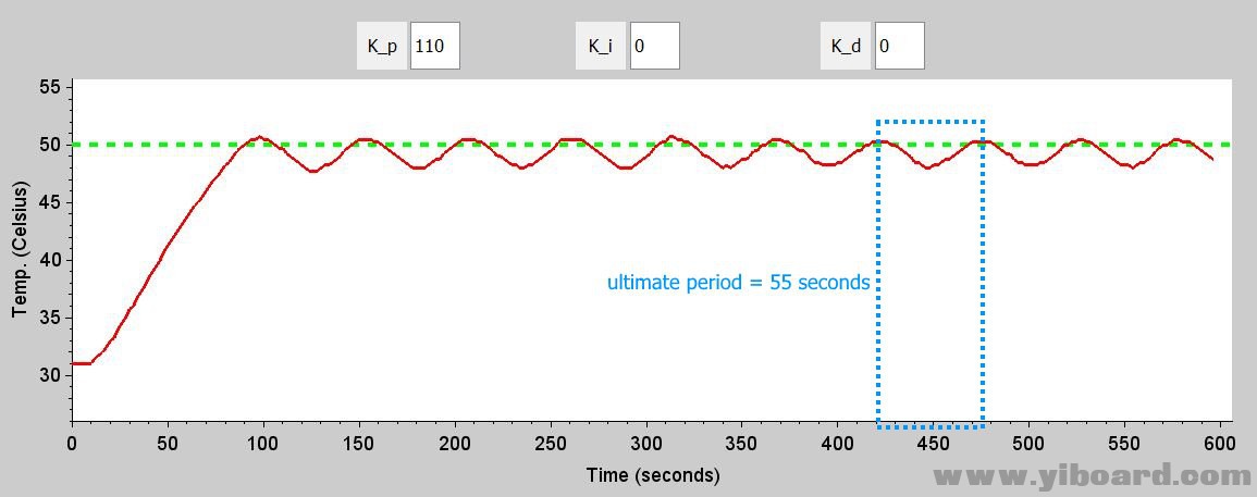 PID6_P-110__I-0__D-0_run2_periodmarked.jpg