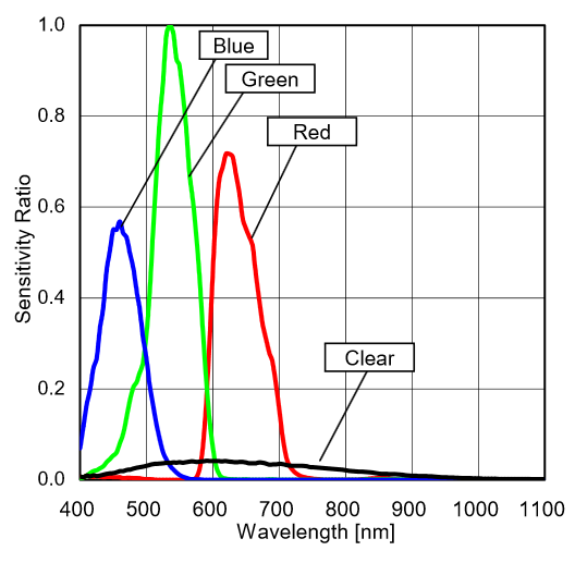 RGB_LED_datasheet1.PNG