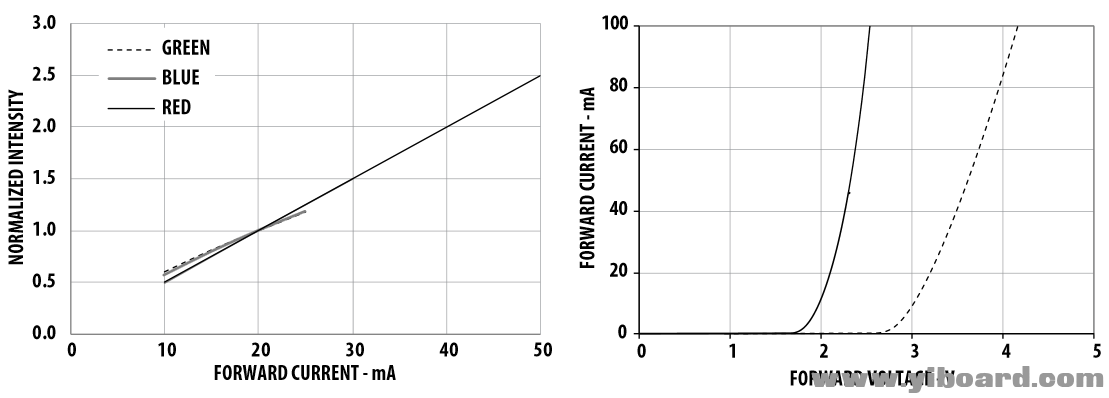 RGB_LED_datasheet2.PNG