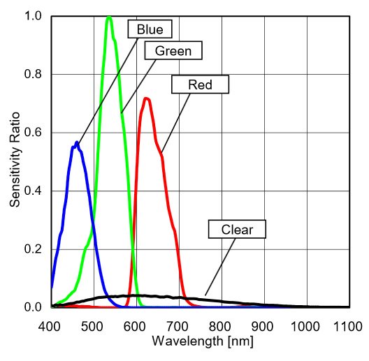 RGB_LED2_datasheet6.jpg