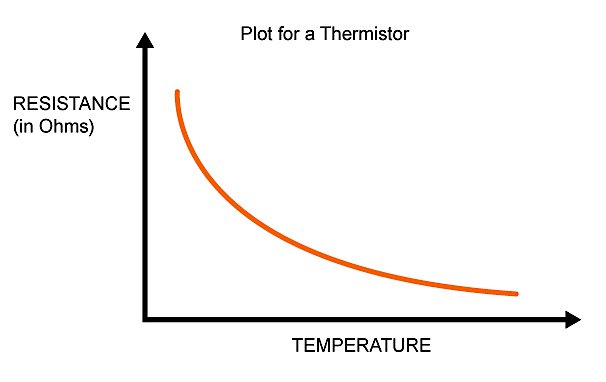 Corleto_thermistor1.jpg