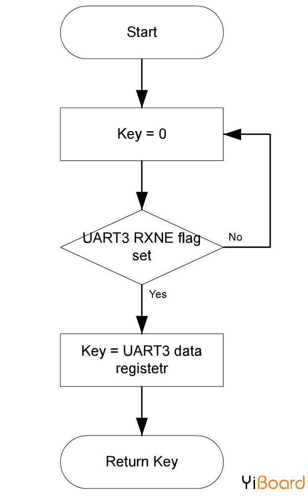 图6. Get_key函数流程图.jpg