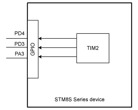 图1.   STM8S系列应用原理图.jpg