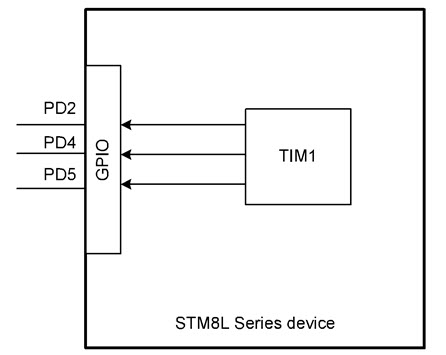 图2.   STM8L系列应用原理图.jpg