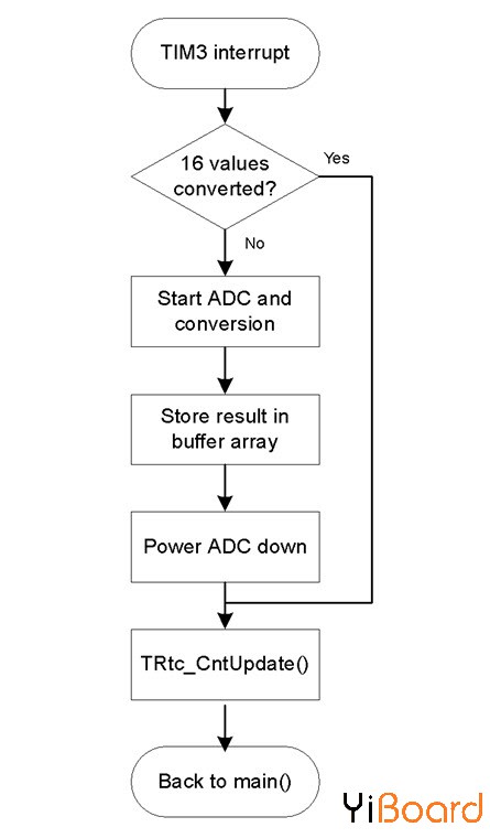 图9. TIM3_Init()函数流程图.jpg